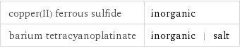 copper(II) ferrous sulfide | inorganic barium tetracyanoplatinate | inorganic | salt