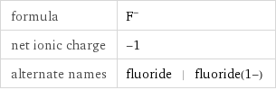 formula | F^- net ionic charge | -1 alternate names | fluoride | fluoride(1-)