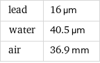 lead | 16 µm water | 40.5 µm air | 36.9 mm