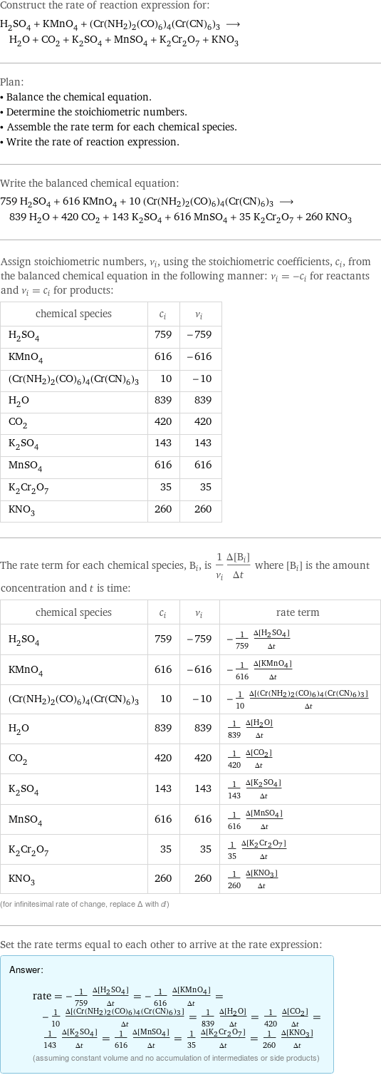 Construct the rate of reaction expression for: H_2SO_4 + KMnO_4 + (Cr(NH2)2(CO)6)4(Cr(CN)6)3 ⟶ H_2O + CO_2 + K_2SO_4 + MnSO_4 + K_2Cr_2O_7 + KNO_3 Plan: • Balance the chemical equation. • Determine the stoichiometric numbers. • Assemble the rate term for each chemical species. • Write the rate of reaction expression. Write the balanced chemical equation: 759 H_2SO_4 + 616 KMnO_4 + 10 (Cr(NH2)2(CO)6)4(Cr(CN)6)3 ⟶ 839 H_2O + 420 CO_2 + 143 K_2SO_4 + 616 MnSO_4 + 35 K_2Cr_2O_7 + 260 KNO_3 Assign stoichiometric numbers, ν_i, using the stoichiometric coefficients, c_i, from the balanced chemical equation in the following manner: ν_i = -c_i for reactants and ν_i = c_i for products: chemical species | c_i | ν_i H_2SO_4 | 759 | -759 KMnO_4 | 616 | -616 (Cr(NH2)2(CO)6)4(Cr(CN)6)3 | 10 | -10 H_2O | 839 | 839 CO_2 | 420 | 420 K_2SO_4 | 143 | 143 MnSO_4 | 616 | 616 K_2Cr_2O_7 | 35 | 35 KNO_3 | 260 | 260 The rate term for each chemical species, B_i, is 1/ν_i(Δ[B_i])/(Δt) where [B_i] is the amount concentration and t is time: chemical species | c_i | ν_i | rate term H_2SO_4 | 759 | -759 | -1/759 (Δ[H2SO4])/(Δt) KMnO_4 | 616 | -616 | -1/616 (Δ[KMnO4])/(Δt) (Cr(NH2)2(CO)6)4(Cr(CN)6)3 | 10 | -10 | -1/10 (Δ[(Cr(NH2)2(CO)6)4(Cr(CN)6)3])/(Δt) H_2O | 839 | 839 | 1/839 (Δ[H2O])/(Δt) CO_2 | 420 | 420 | 1/420 (Δ[CO2])/(Δt) K_2SO_4 | 143 | 143 | 1/143 (Δ[K2SO4])/(Δt) MnSO_4 | 616 | 616 | 1/616 (Δ[MnSO4])/(Δt) K_2Cr_2O_7 | 35 | 35 | 1/35 (Δ[K2Cr2O7])/(Δt) KNO_3 | 260 | 260 | 1/260 (Δ[KNO3])/(Δt) (for infinitesimal rate of change, replace Δ with d) Set the rate terms equal to each other to arrive at the rate expression: Answer: |   | rate = -1/759 (Δ[H2SO4])/(Δt) = -1/616 (Δ[KMnO4])/(Δt) = -1/10 (Δ[(Cr(NH2)2(CO)6)4(Cr(CN)6)3])/(Δt) = 1/839 (Δ[H2O])/(Δt) = 1/420 (Δ[CO2])/(Δt) = 1/143 (Δ[K2SO4])/(Δt) = 1/616 (Δ[MnSO4])/(Δt) = 1/35 (Δ[K2Cr2O7])/(Δt) = 1/260 (Δ[KNO3])/(Δt) (assuming constant volume and no accumulation of intermediates or side products)