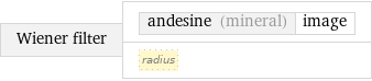 Wiener filter | andesine (mineral) | image radius