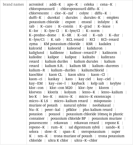 brand names | acronitol | addi-K | apo-K | celeka | cena-K | chloropotassuril | chloropotassuril diffu-K | chlorvescent | clor-K-zaf | colyte | diffu-K | duffi-K | durekal | durules | durules-K | emplets potassium chloride | enpott | enseal | infalyte | K tab | K-care | K-contin | K-grad | K-lease | K-lor | K-lyte Cl | K-lyte/Cl | K-norm | K-predne-dome | K-SR | K-sol | K-tab | K-dur | K-lyte/C1 | K. tab | KCL retard | KCl | KCl-retard zyma | KM potassium chloride | KSR | kadalex | kalcorid | kaleorid | kaleorod | kaliduron | kaliglutol | kalilente | kalinor-retard P | kalinorm | kaliolite | kalipor | kalipoz | kalitabs | kalitrans retard | kalium duriles | kalium durules | kalium retard | kalium S.R. | kalium SR | kalium-durettes | kalium-R | kalium-duriles | kaliumchlorid | kaochlor | kaon CL | kaon ultra | kaon-Cl | kaon-ci | kaskay | kato | kay ciel | kay-ciel | kay-EM | kay-cee-l | kayback | kelp salt | keylyte | klor-con | klor-con M20 | klor-lyte | kloren | klorvess | klotrix | kolyum | lento-K | lento-kalium | leo K | leo-K | micro-K | micro-K extentcaps | micro-K LS | micro-kalium retard | miopotasio | muriate of potash | natural sylvite | neobakasal | Nu-K | peter-kal | pfiklor | plus kalium retard | potasion | potasol | potassium chloride 10meq in plastic container | potassium chloride BP | potassium muriate | potavescent | rekawan | rekawan retard | repone K | repone-K | rum-K | sal digestnum sylvii | sando-K | selora | slow-K | span-K | steropotassium | super K | ten-K | trona muriate of potash | trona potassium chloride | ultra K chlor | ultra-K-chlor