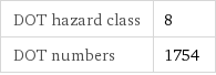 DOT hazard class | 8 DOT numbers | 1754