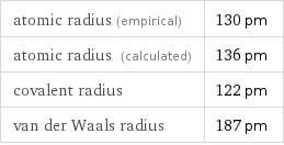 atomic radius (empirical) | 130 pm atomic radius (calculated) | 136 pm covalent radius | 122 pm van der Waals radius | 187 pm