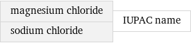 magnesium chloride sodium chloride | IUPAC name