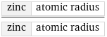 zinc | atomic radius/zinc | atomic radius