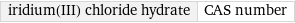 iridium(III) chloride hydrate | CAS number