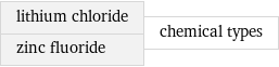 lithium chloride zinc fluoride | chemical types