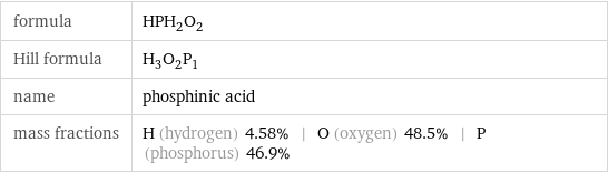 formula | HPH_2O_2 Hill formula | H_3O_2P_1 name | phosphinic acid mass fractions | H (hydrogen) 4.58% | O (oxygen) 48.5% | P (phosphorus) 46.9%