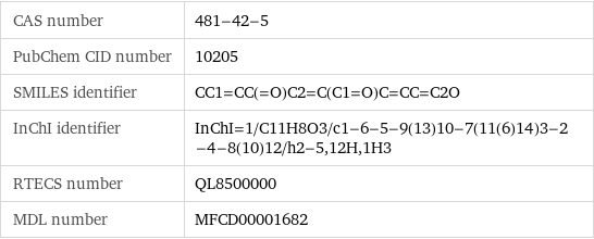 CAS number | 481-42-5 PubChem CID number | 10205 SMILES identifier | CC1=CC(=O)C2=C(C1=O)C=CC=C2O InChI identifier | InChI=1/C11H8O3/c1-6-5-9(13)10-7(11(6)14)3-2-4-8(10)12/h2-5, 12H, 1H3 RTECS number | QL8500000 MDL number | MFCD00001682