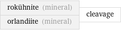 rokühnite (mineral) orlandiite (mineral) | cleavage