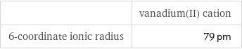  | vanadium(II) cation 6-coordinate ionic radius | 79 pm