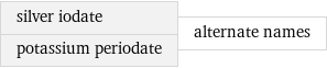 silver iodate potassium periodate | alternate names