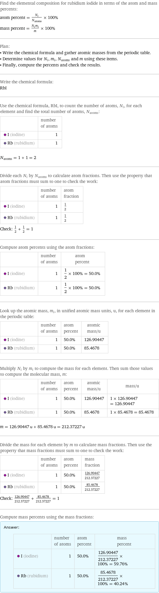 Find the elemental composition for rubidium iodide in terms of the atom and mass percents: atom percent = N_i/N_atoms × 100% mass percent = (N_im_i)/m × 100% Plan: • Write the chemical formula and gather atomic masses from the periodic table. • Determine values for N_i, m_i, N_atoms and m using these items. • Finally, compute the percents and check the results. Write the chemical formula: RbI Use the chemical formula, RbI, to count the number of atoms, N_i, for each element and find the total number of atoms, N_atoms:  | number of atoms  I (iodine) | 1  Rb (rubidium) | 1  N_atoms = 1 + 1 = 2 Divide each N_i by N_atoms to calculate atom fractions. Then use the property that atom fractions must sum to one to check the work:  | number of atoms | atom fraction  I (iodine) | 1 | 1/2  Rb (rubidium) | 1 | 1/2 Check: 1/2 + 1/2 = 1 Compute atom percents using the atom fractions:  | number of atoms | atom percent  I (iodine) | 1 | 1/2 × 100% = 50.0%  Rb (rubidium) | 1 | 1/2 × 100% = 50.0% Look up the atomic mass, m_i, in unified atomic mass units, u, for each element in the periodic table:  | number of atoms | atom percent | atomic mass/u  I (iodine) | 1 | 50.0% | 126.90447  Rb (rubidium) | 1 | 50.0% | 85.4678 Multiply N_i by m_i to compute the mass for each element. Then sum those values to compute the molecular mass, m:  | number of atoms | atom percent | atomic mass/u | mass/u  I (iodine) | 1 | 50.0% | 126.90447 | 1 × 126.90447 = 126.90447  Rb (rubidium) | 1 | 50.0% | 85.4678 | 1 × 85.4678 = 85.4678  m = 126.90447 u + 85.4678 u = 212.37227 u Divide the mass for each element by m to calculate mass fractions. Then use the property that mass fractions must sum to one to check the work:  | number of atoms | atom percent | mass fraction  I (iodine) | 1 | 50.0% | 126.90447/212.37227  Rb (rubidium) | 1 | 50.0% | 85.4678/212.37227 Check: 126.90447/212.37227 + 85.4678/212.37227 = 1 Compute mass percents using the mass fractions: Answer: |   | | number of atoms | atom percent | mass percent  I (iodine) | 1 | 50.0% | 126.90447/212.37227 × 100% = 59.76%  Rb (rubidium) | 1 | 50.0% | 85.4678/212.37227 × 100% = 40.24%