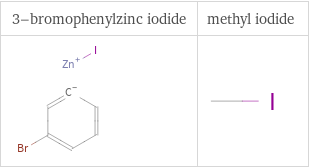 Structure diagrams