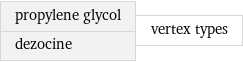 propylene glycol dezocine | vertex types