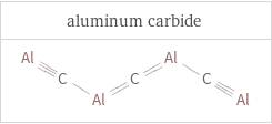 Structure diagrams