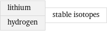 lithium hydrogen | stable isotopes