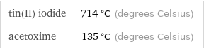 tin(II) iodide | 714 °C (degrees Celsius) acetoxime | 135 °C (degrees Celsius)