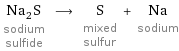 Na_2S sodium sulfide ⟶ S mixed sulfur + Na sodium