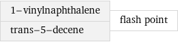 1-vinylnaphthalene trans-5-decene | flash point