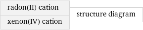 radon(II) cation xenon(IV) cation | structure diagram