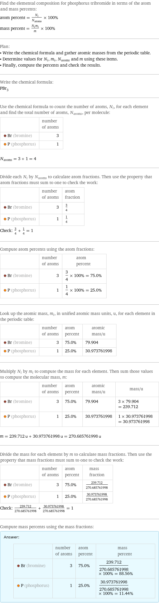 Find the elemental composition for phosphorus tribromide in terms of the atom and mass percents: atom percent = N_i/N_atoms × 100% mass percent = (N_im_i)/m × 100% Plan: • Write the chemical formula and gather atomic masses from the periodic table. • Determine values for N_i, m_i, N_atoms and m using these items. • Finally, compute the percents and check the results. Write the chemical formula: PBr_3 Use the chemical formula to count the number of atoms, N_i, for each element and find the total number of atoms, N_atoms, per molecule:  | number of atoms  Br (bromine) | 3  P (phosphorus) | 1  N_atoms = 3 + 1 = 4 Divide each N_i by N_atoms to calculate atom fractions. Then use the property that atom fractions must sum to one to check the work:  | number of atoms | atom fraction  Br (bromine) | 3 | 3/4  P (phosphorus) | 1 | 1/4 Check: 3/4 + 1/4 = 1 Compute atom percents using the atom fractions:  | number of atoms | atom percent  Br (bromine) | 3 | 3/4 × 100% = 75.0%  P (phosphorus) | 1 | 1/4 × 100% = 25.0% Look up the atomic mass, m_i, in unified atomic mass units, u, for each element in the periodic table:  | number of atoms | atom percent | atomic mass/u  Br (bromine) | 3 | 75.0% | 79.904  P (phosphorus) | 1 | 25.0% | 30.973761998 Multiply N_i by m_i to compute the mass for each element. Then sum those values to compute the molecular mass, m:  | number of atoms | atom percent | atomic mass/u | mass/u  Br (bromine) | 3 | 75.0% | 79.904 | 3 × 79.904 = 239.712  P (phosphorus) | 1 | 25.0% | 30.973761998 | 1 × 30.973761998 = 30.973761998  m = 239.712 u + 30.973761998 u = 270.685761998 u Divide the mass for each element by m to calculate mass fractions. Then use the property that mass fractions must sum to one to check the work:  | number of atoms | atom percent | mass fraction  Br (bromine) | 3 | 75.0% | 239.712/270.685761998  P (phosphorus) | 1 | 25.0% | 30.973761998/270.685761998 Check: 239.712/270.685761998 + 30.973761998/270.685761998 = 1 Compute mass percents using the mass fractions: Answer: |   | | number of atoms | atom percent | mass percent  Br (bromine) | 3 | 75.0% | 239.712/270.685761998 × 100% = 88.56%  P (phosphorus) | 1 | 25.0% | 30.973761998/270.685761998 × 100% = 11.44%