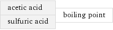 acetic acid sulfuric acid | boiling point
