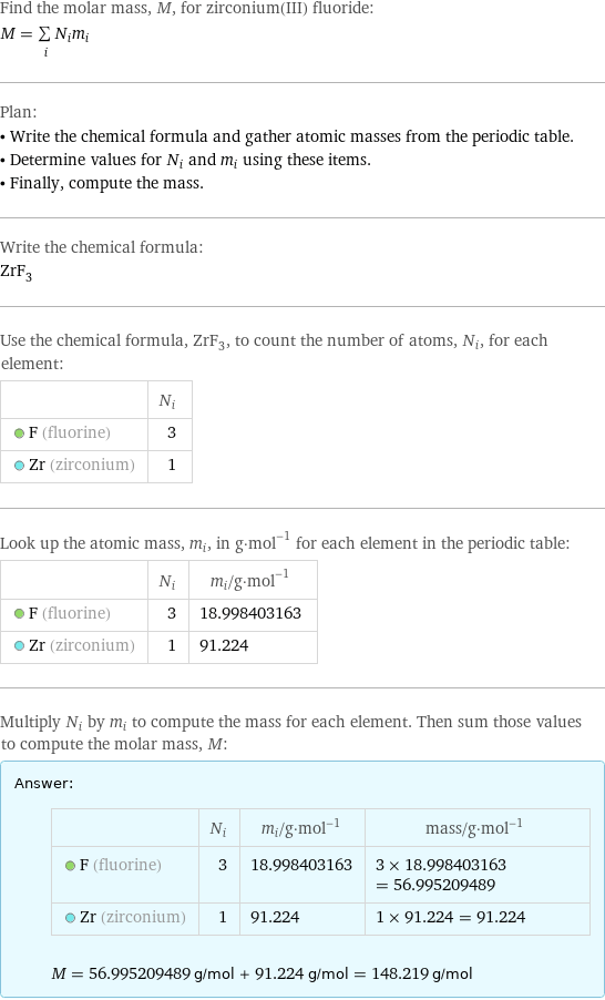 Find the molar mass, M, for zirconium(III) fluoride: M = sum _iN_im_i Plan: • Write the chemical formula and gather atomic masses from the periodic table. • Determine values for N_i and m_i using these items. • Finally, compute the mass. Write the chemical formula: ZrF_3 Use the chemical formula, ZrF_3, to count the number of atoms, N_i, for each element:  | N_i  F (fluorine) | 3  Zr (zirconium) | 1 Look up the atomic mass, m_i, in g·mol^(-1) for each element in the periodic table:  | N_i | m_i/g·mol^(-1)  F (fluorine) | 3 | 18.998403163  Zr (zirconium) | 1 | 91.224 Multiply N_i by m_i to compute the mass for each element. Then sum those values to compute the molar mass, M: Answer: |   | | N_i | m_i/g·mol^(-1) | mass/g·mol^(-1)  F (fluorine) | 3 | 18.998403163 | 3 × 18.998403163 = 56.995209489  Zr (zirconium) | 1 | 91.224 | 1 × 91.224 = 91.224  M = 56.995209489 g/mol + 91.224 g/mol = 148.219 g/mol