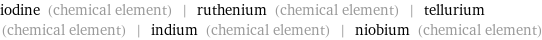 iodine (chemical element) | ruthenium (chemical element) | tellurium (chemical element) | indium (chemical element) | niobium (chemical element)