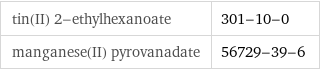 tin(II) 2-ethylhexanoate | 301-10-0 manganese(II) pyrovanadate | 56729-39-6