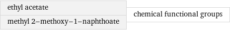 ethyl acetate methyl 2-methoxy-1-naphthoate | chemical functional groups