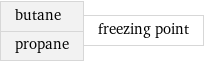 butane propane | freezing point