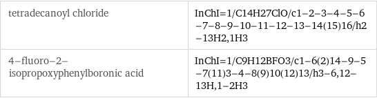 tetradecanoyl chloride | InChI=1/C14H27ClO/c1-2-3-4-5-6-7-8-9-10-11-12-13-14(15)16/h2-13H2, 1H3 4-fluoro-2-isopropoxyphenylboronic acid | InChI=1/C9H12BFO3/c1-6(2)14-9-5-7(11)3-4-8(9)10(12)13/h3-6, 12-13H, 1-2H3