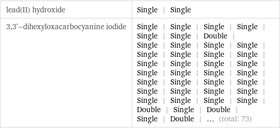 lead(II) hydroxide | Single | Single 3, 3'-dihexyloxacarbocyanine iodide | Single | Single | Single | Single | Single | Single | Double | Single | Single | Single | Single | Single | Single | Single | Single | Single | Single | Single | Single | Single | Single | Single | Single | Single | Single | Single | Single | Single | Single | Single | Single | Single | Single | Single | Single | Double | Single | Double | Single | Double | ... (total: 73)