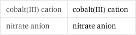 cobalt(III) cation | cobalt(III) cation nitrate anion | nitrate anion