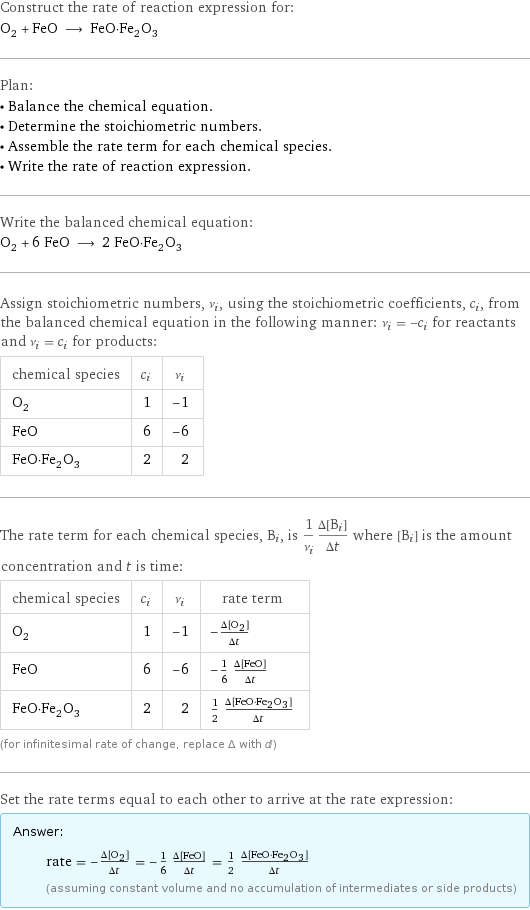 Construct the rate of reaction expression for: O_2 + FeO ⟶ FeO·Fe_2O_3 Plan: • Balance the chemical equation. • Determine the stoichiometric numbers. • Assemble the rate term for each chemical species. • Write the rate of reaction expression. Write the balanced chemical equation: O_2 + 6 FeO ⟶ 2 FeO·Fe_2O_3 Assign stoichiometric numbers, ν_i, using the stoichiometric coefficients, c_i, from the balanced chemical equation in the following manner: ν_i = -c_i for reactants and ν_i = c_i for products: chemical species | c_i | ν_i O_2 | 1 | -1 FeO | 6 | -6 FeO·Fe_2O_3 | 2 | 2 The rate term for each chemical species, B_i, is 1/ν_i(Δ[B_i])/(Δt) where [B_i] is the amount concentration and t is time: chemical species | c_i | ν_i | rate term O_2 | 1 | -1 | -(Δ[O2])/(Δt) FeO | 6 | -6 | -1/6 (Δ[FeO])/(Δt) FeO·Fe_2O_3 | 2 | 2 | 1/2 (Δ[FeO·Fe2O3])/(Δt) (for infinitesimal rate of change, replace Δ with d) Set the rate terms equal to each other to arrive at the rate expression: Answer: |   | rate = -(Δ[O2])/(Δt) = -1/6 (Δ[FeO])/(Δt) = 1/2 (Δ[FeO·Fe2O3])/(Δt) (assuming constant volume and no accumulation of intermediates or side products)