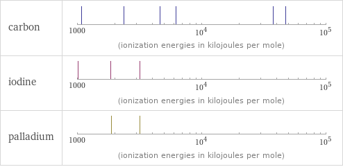 Reactivity