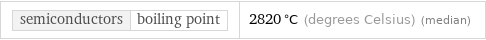 semiconductors | boiling point | 2820 °C (degrees Celsius) (median)