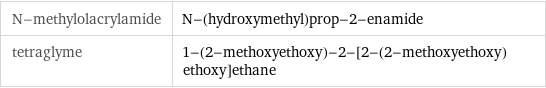 N-methylolacrylamide | N-(hydroxymethyl)prop-2-enamide tetraglyme | 1-(2-methoxyethoxy)-2-[2-(2-methoxyethoxy)ethoxy]ethane