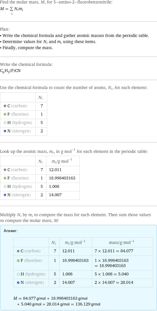 Find the molar mass, M, for 5-amino-2-fluorobenzonitrile: M = sum _iN_im_i Plan: • Write the chemical formula and gather atomic masses from the periodic table. • Determine values for N_i and m_i using these items. • Finally, compute the mass. Write the chemical formula: C_6H_3(F)CN Use the chemical formula to count the number of atoms, N_i, for each element:  | N_i  C (carbon) | 7  F (fluorine) | 1  H (hydrogen) | 5  N (nitrogen) | 2 Look up the atomic mass, m_i, in g·mol^(-1) for each element in the periodic table:  | N_i | m_i/g·mol^(-1)  C (carbon) | 7 | 12.011  F (fluorine) | 1 | 18.998403163  H (hydrogen) | 5 | 1.008  N (nitrogen) | 2 | 14.007 Multiply N_i by m_i to compute the mass for each element. Then sum those values to compute the molar mass, M: Answer: |   | | N_i | m_i/g·mol^(-1) | mass/g·mol^(-1)  C (carbon) | 7 | 12.011 | 7 × 12.011 = 84.077  F (fluorine) | 1 | 18.998403163 | 1 × 18.998403163 = 18.998403163  H (hydrogen) | 5 | 1.008 | 5 × 1.008 = 5.040  N (nitrogen) | 2 | 14.007 | 2 × 14.007 = 28.014  M = 84.077 g/mol + 18.998403163 g/mol + 5.040 g/mol + 28.014 g/mol = 136.129 g/mol