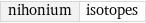 nihonium | isotopes