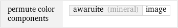permute color components | awaruite (mineral) | image