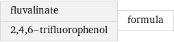 fluvalinate 2, 4, 6-trifluorophenol | formula
