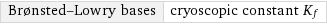 Brønsted-Lowry bases | cryoscopic constant K_f