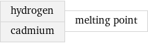 hydrogen cadmium | melting point