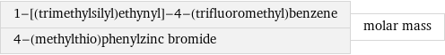 1-[(trimethylsilyl)ethynyl]-4-(trifluoromethyl)benzene 4-(methylthio)phenylzinc bromide | molar mass