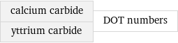 calcium carbide yttrium carbide | DOT numbers