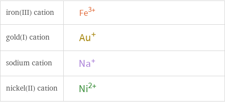 Structure diagrams