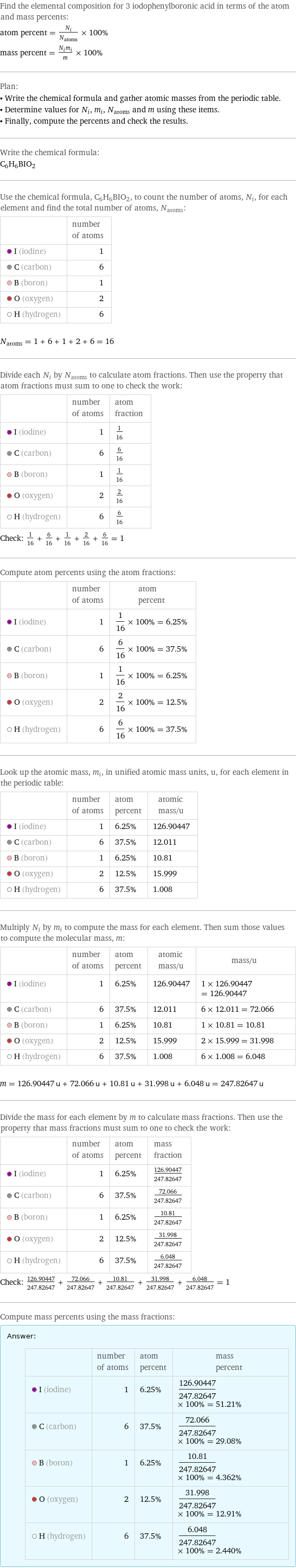 Find the elemental composition for 3 iodophenylboronic acid in terms of the atom and mass percents: atom percent = N_i/N_atoms × 100% mass percent = (N_im_i)/m × 100% Plan: • Write the chemical formula and gather atomic masses from the periodic table. • Determine values for N_i, m_i, N_atoms and m using these items. • Finally, compute the percents and check the results. Write the chemical formula: C_6H_6BIO_2 Use the chemical formula, C_6H_6BIO_2, to count the number of atoms, N_i, for each element and find the total number of atoms, N_atoms:  | number of atoms  I (iodine) | 1  C (carbon) | 6  B (boron) | 1  O (oxygen) | 2  H (hydrogen) | 6  N_atoms = 1 + 6 + 1 + 2 + 6 = 16 Divide each N_i by N_atoms to calculate atom fractions. Then use the property that atom fractions must sum to one to check the work:  | number of atoms | atom fraction  I (iodine) | 1 | 1/16  C (carbon) | 6 | 6/16  B (boron) | 1 | 1/16  O (oxygen) | 2 | 2/16  H (hydrogen) | 6 | 6/16 Check: 1/16 + 6/16 + 1/16 + 2/16 + 6/16 = 1 Compute atom percents using the atom fractions:  | number of atoms | atom percent  I (iodine) | 1 | 1/16 × 100% = 6.25%  C (carbon) | 6 | 6/16 × 100% = 37.5%  B (boron) | 1 | 1/16 × 100% = 6.25%  O (oxygen) | 2 | 2/16 × 100% = 12.5%  H (hydrogen) | 6 | 6/16 × 100% = 37.5% Look up the atomic mass, m_i, in unified atomic mass units, u, for each element in the periodic table:  | number of atoms | atom percent | atomic mass/u  I (iodine) | 1 | 6.25% | 126.90447  C (carbon) | 6 | 37.5% | 12.011  B (boron) | 1 | 6.25% | 10.81  O (oxygen) | 2 | 12.5% | 15.999  H (hydrogen) | 6 | 37.5% | 1.008 Multiply N_i by m_i to compute the mass for each element. Then sum those values to compute the molecular mass, m:  | number of atoms | atom percent | atomic mass/u | mass/u  I (iodine) | 1 | 6.25% | 126.90447 | 1 × 126.90447 = 126.90447  C (carbon) | 6 | 37.5% | 12.011 | 6 × 12.011 = 72.066  B (boron) | 1 | 6.25% | 10.81 | 1 × 10.81 = 10.81  O (oxygen) | 2 | 12.5% | 15.999 | 2 × 15.999 = 31.998  H (hydrogen) | 6 | 37.5% | 1.008 | 6 × 1.008 = 6.048  m = 126.90447 u + 72.066 u + 10.81 u + 31.998 u + 6.048 u = 247.82647 u Divide the mass for each element by m to calculate mass fractions. Then use the property that mass fractions must sum to one to check the work:  | number of atoms | atom percent | mass fraction  I (iodine) | 1 | 6.25% | 126.90447/247.82647  C (carbon) | 6 | 37.5% | 72.066/247.82647  B (boron) | 1 | 6.25% | 10.81/247.82647  O (oxygen) | 2 | 12.5% | 31.998/247.82647  H (hydrogen) | 6 | 37.5% | 6.048/247.82647 Check: 126.90447/247.82647 + 72.066/247.82647 + 10.81/247.82647 + 31.998/247.82647 + 6.048/247.82647 = 1 Compute mass percents using the mass fractions: Answer: |   | | number of atoms | atom percent | mass percent  I (iodine) | 1 | 6.25% | 126.90447/247.82647 × 100% = 51.21%  C (carbon) | 6 | 37.5% | 72.066/247.82647 × 100% = 29.08%  B (boron) | 1 | 6.25% | 10.81/247.82647 × 100% = 4.362%  O (oxygen) | 2 | 12.5% | 31.998/247.82647 × 100% = 12.91%  H (hydrogen) | 6 | 37.5% | 6.048/247.82647 × 100% = 2.440%